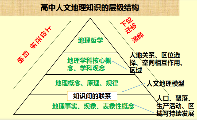 地理复习.png