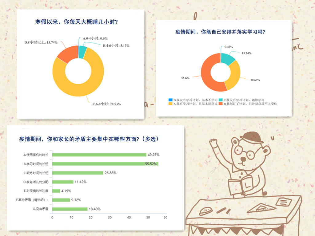 问卷统计.jpg