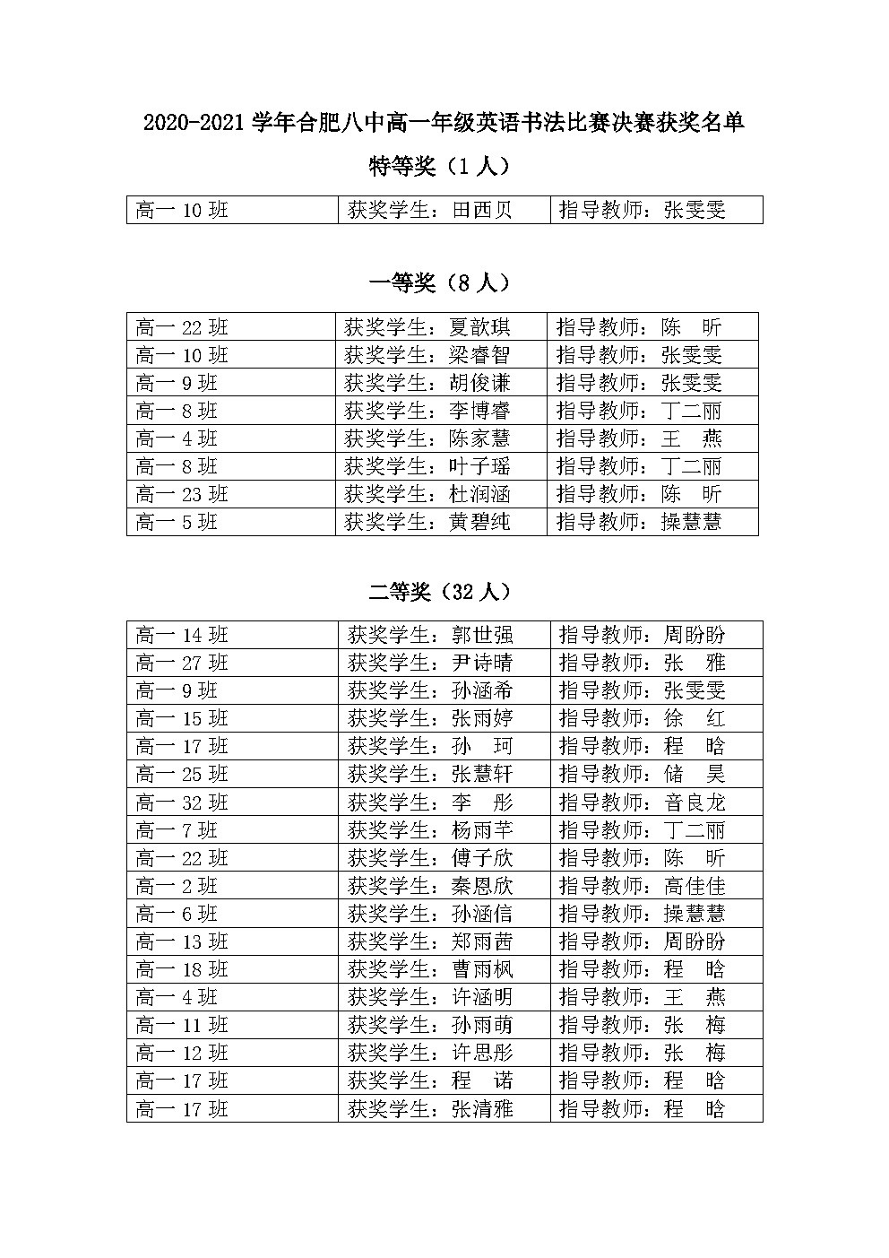 2020-2021学年合肥八中高一年级英语书法比赛获奖名单_Page1.jpg