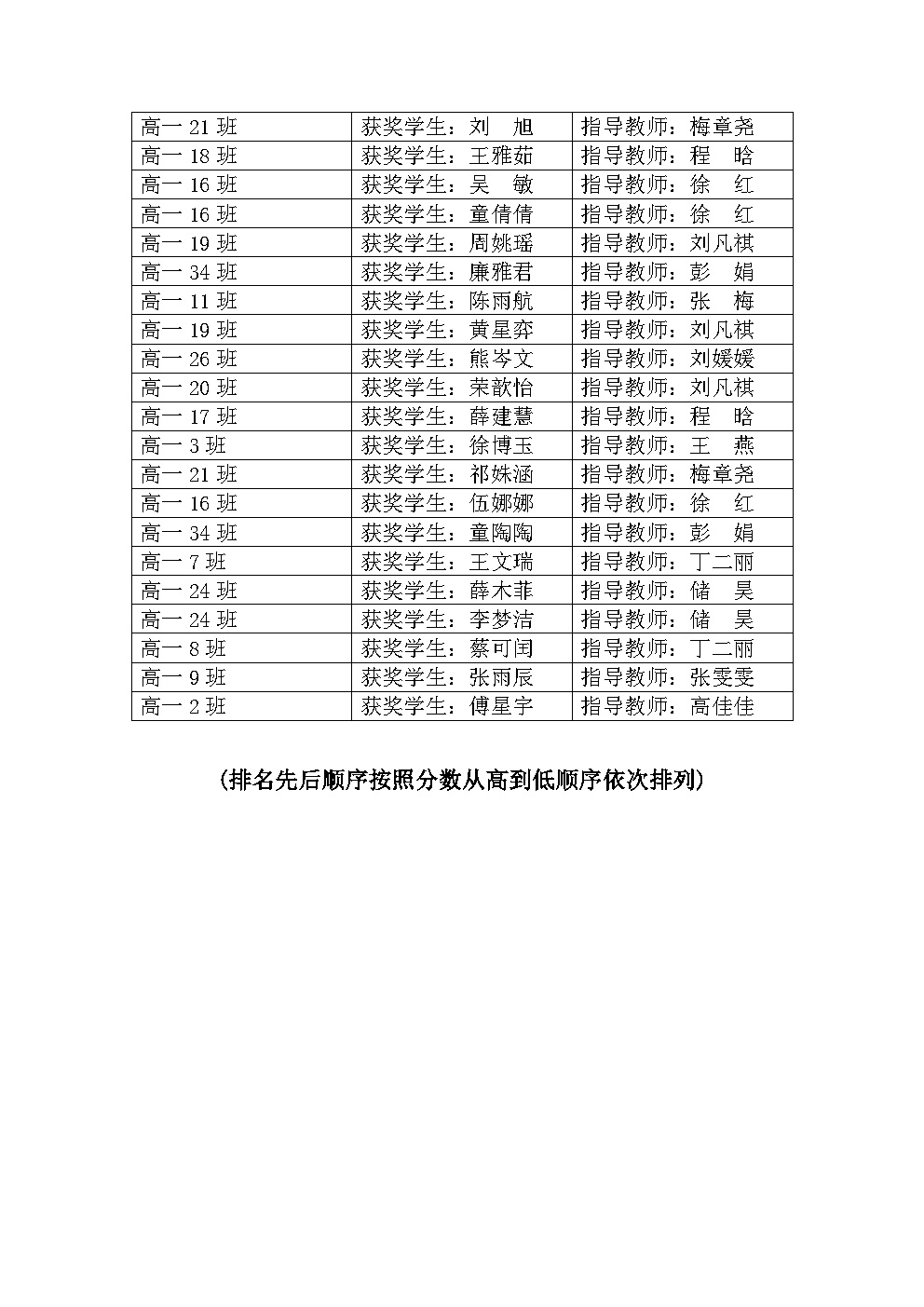 2020-2021学年合肥八中高一年级英语书法比赛获奖名单_Page3.jpg