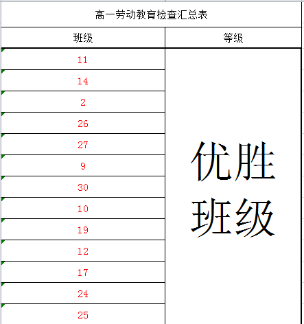 4.14劳动检查结果.png