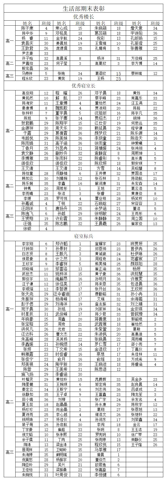生活部表彰优秀楼长、寝室长.png