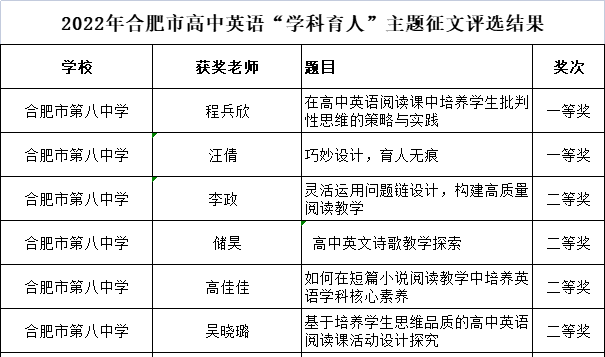 获奖名单.png