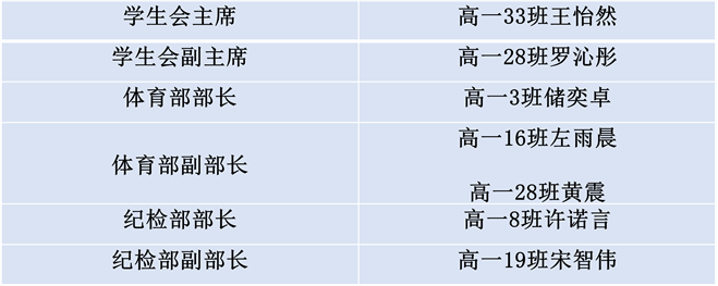 录取名单.png