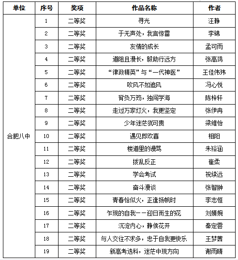书写我心二等奖获奖.png