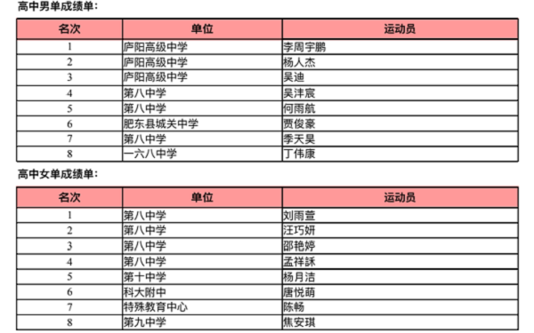 单打成绩.png
