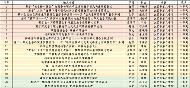 论文评比汇总.png