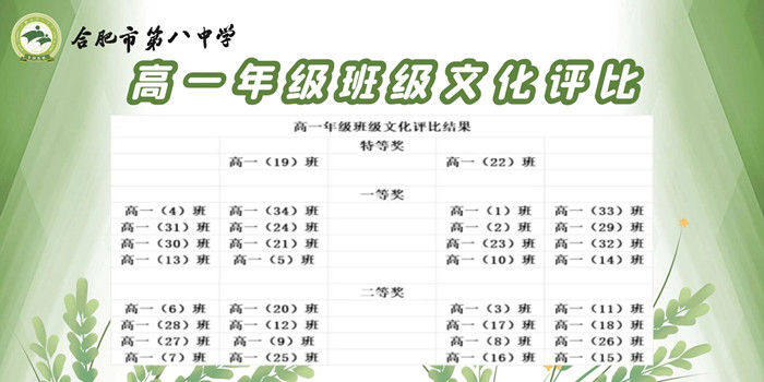 班级文化评比结果.jpg