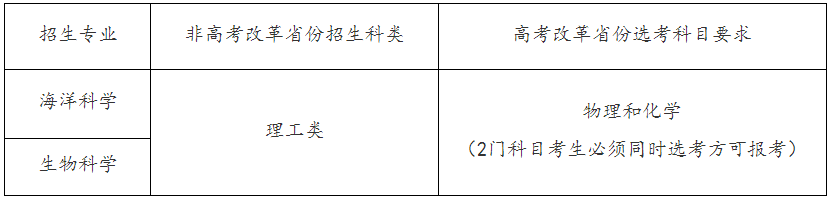 中国海洋大学.png