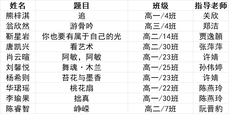 入围全国总决赛学生名单.jpg