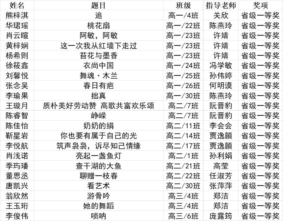省级一等奖学生名单.jpg