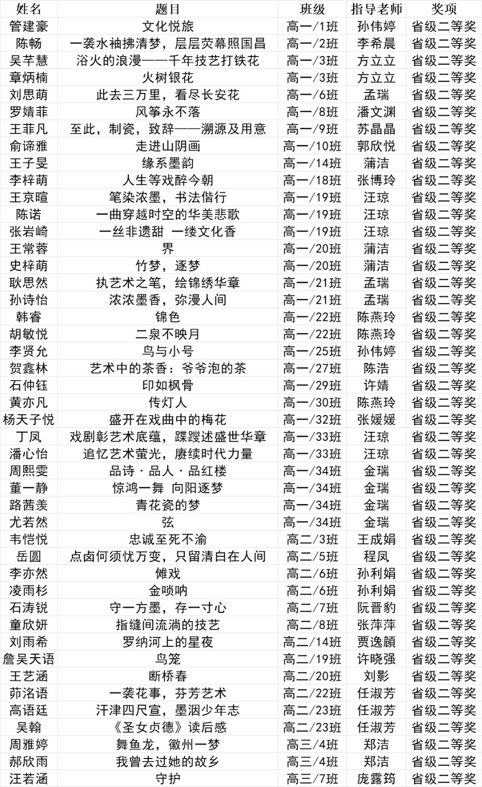 省级二等奖学生名单.jpg