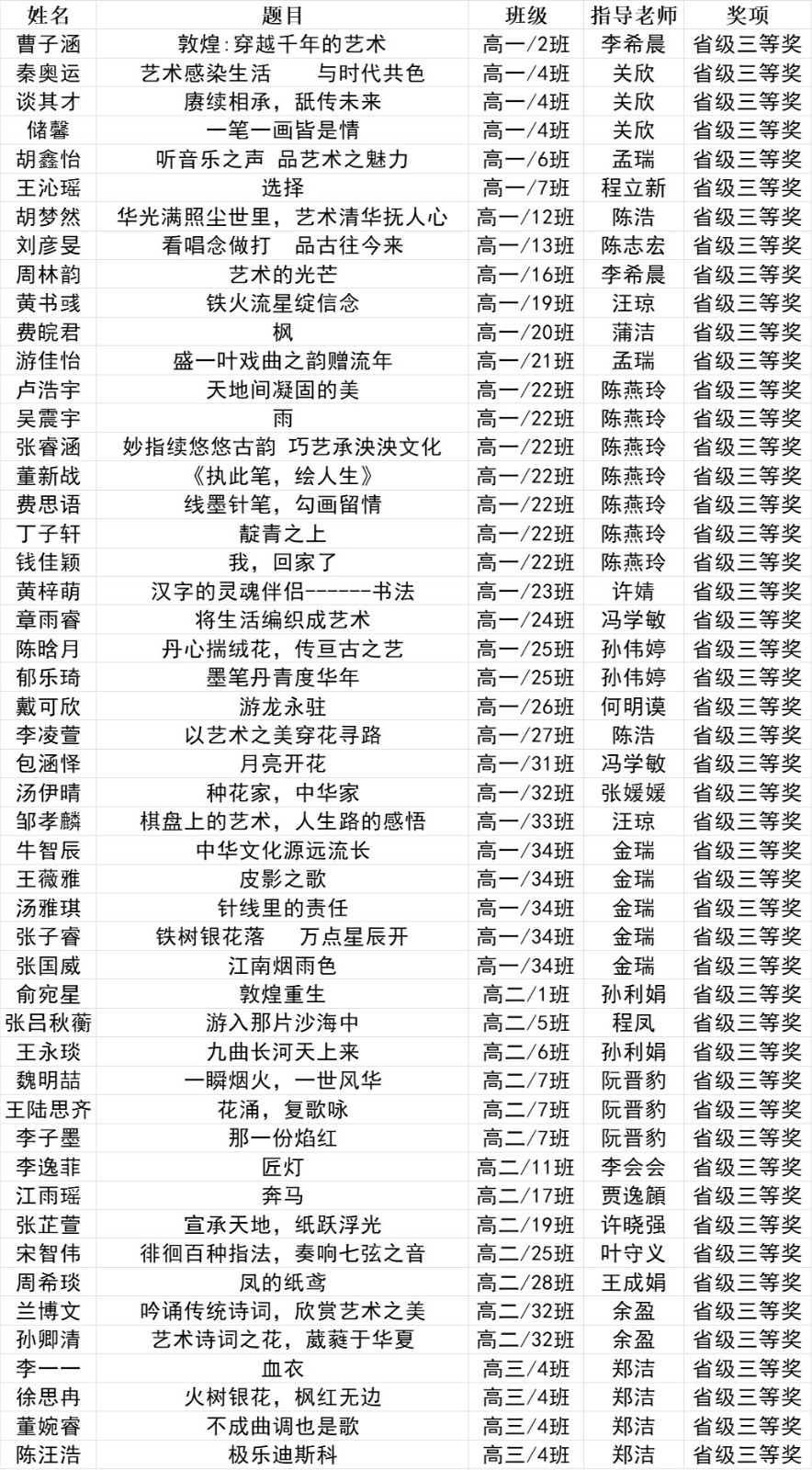 省级三等奖学生名单.jpg