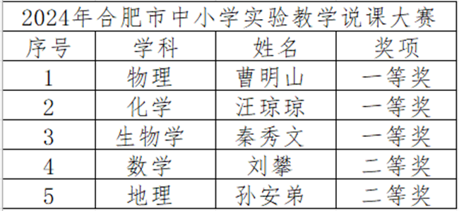 获奖名单.png