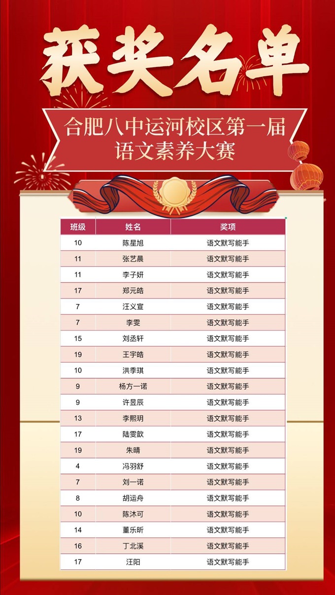 7 获奖名单(1).jpg