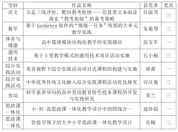 思政一体化获奖名单图 不可编辑.png