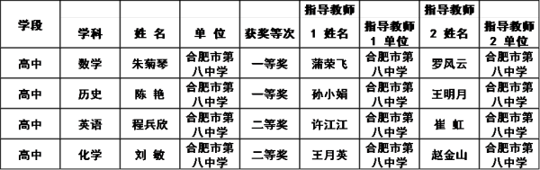智慧教学创新活动获奖图 不可编辑.png