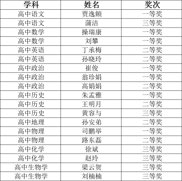 获奖名单.png