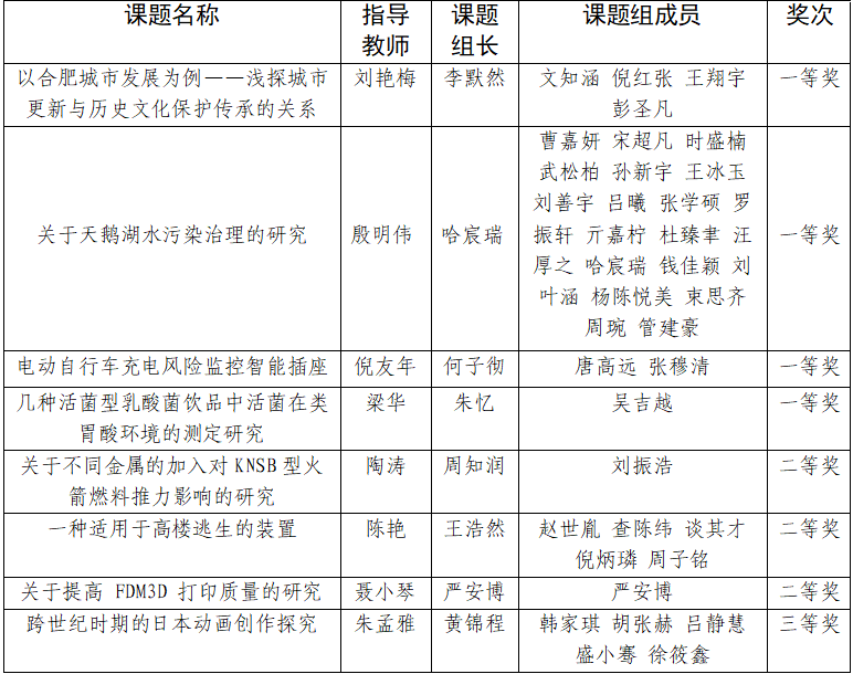 单列奖项(1).png