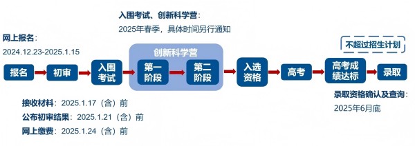 流程图.jpg