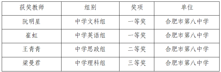 获奖名单.png